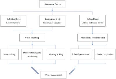 Why do democracies respond differently to COVID-19? A comparison of the United States and South Korea